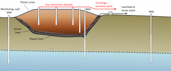 14.4 Groundwater Quality – Physical Geology